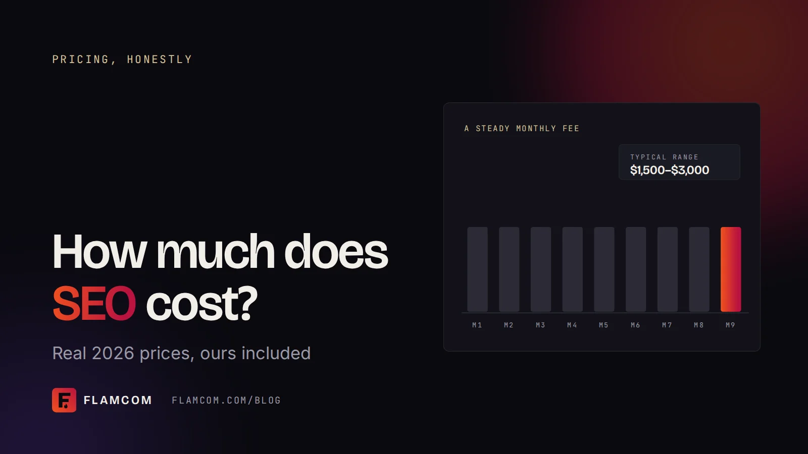 Flamcom blog cover: how much does SEO cost, real 2026 prices.